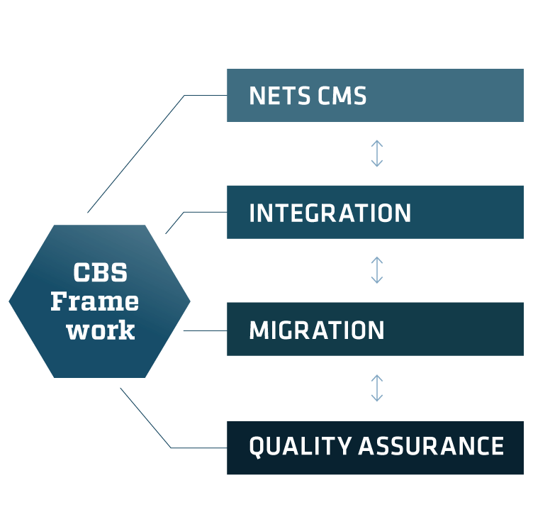 Common Business Services "CBS"